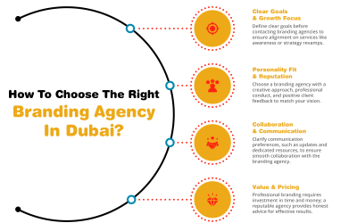 How To Choose The Right Branding Agency In Dubai?