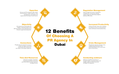 12 Benefits Of Choosing A PR Agency In Dubai?